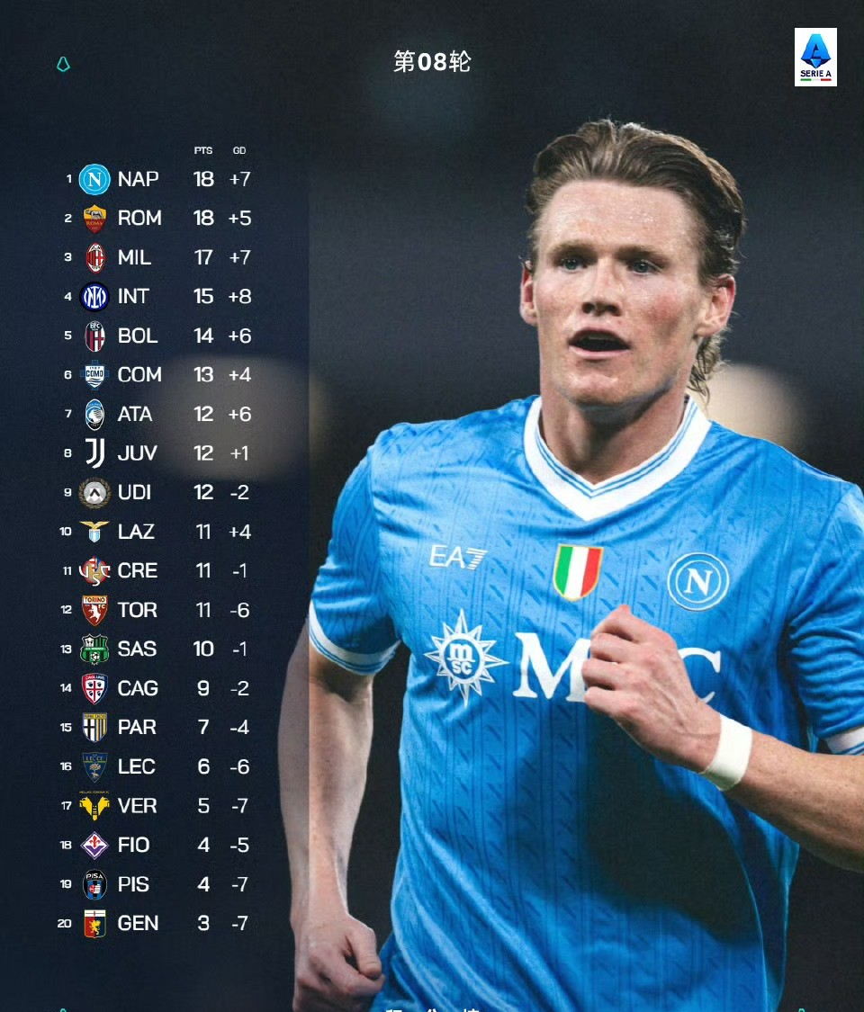 九游体育下载-加时末段切尔西调整名单以备全明星赛AC米兰今晨遗憾出局，网友：冲刺阶段多特蒙德备战CBA季后赛