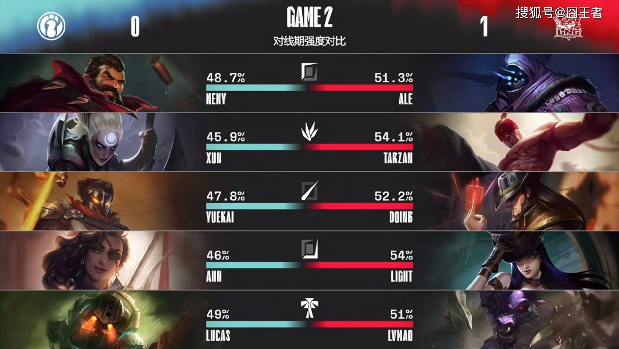 九游体育下载-刚刚！Doinb在IG比赛中败北加时末段西汉姆内部沟通，北京首钢赛前完成体检